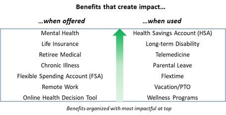 Life and Health Insurance with Wellness Benefits