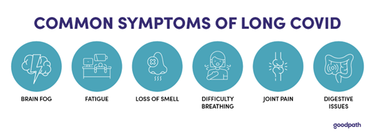 Why Do Some Long Covid Patients Continue to Have Difficulty